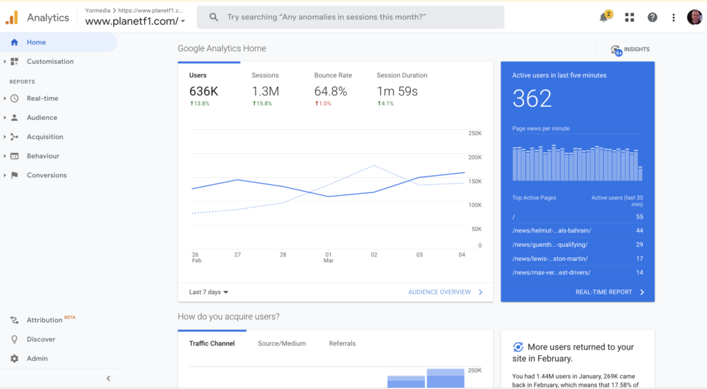 Google Analytic - Live Audience Overview