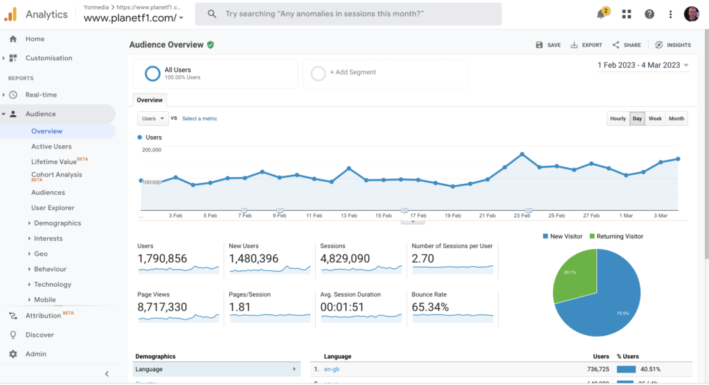 Google Analytics Detailed