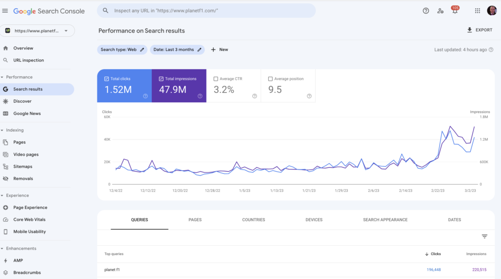 Google Search - Overview