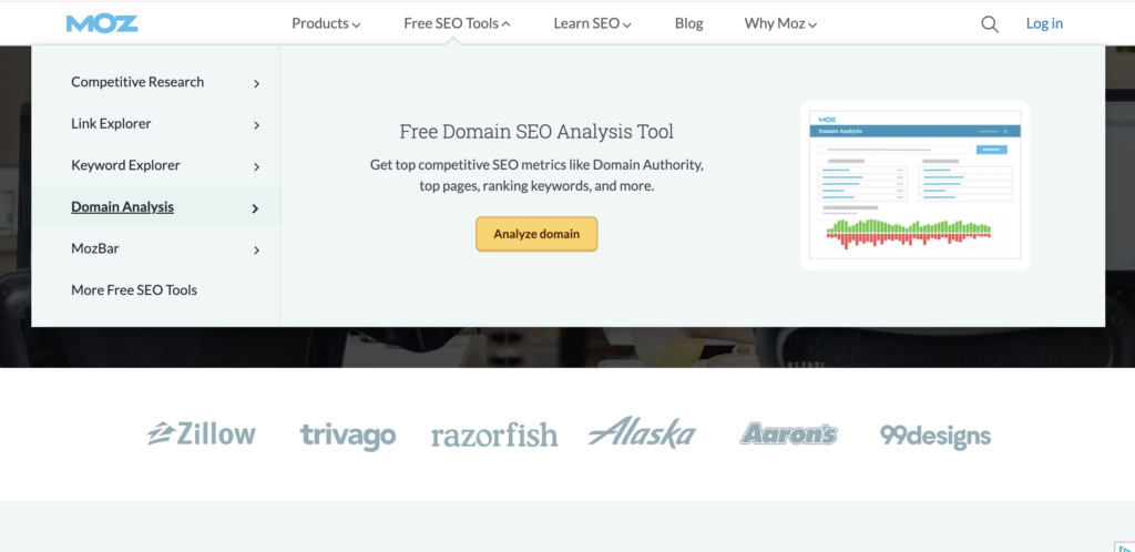 moz - domain Analysis