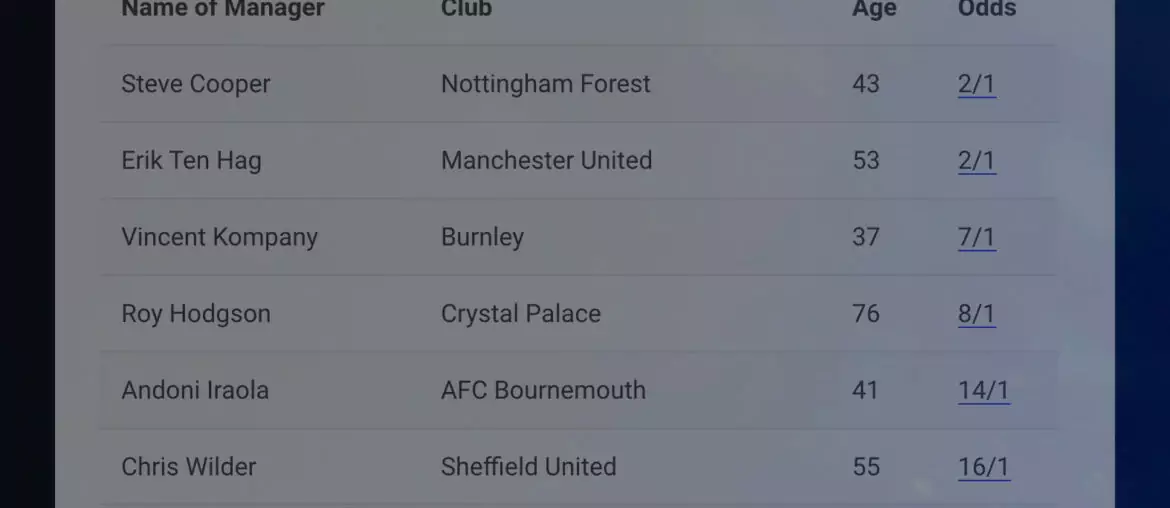 Latest Premier League Sack Race Betting Odds Ten Hag Lead as Potential Next Managerial Exits
