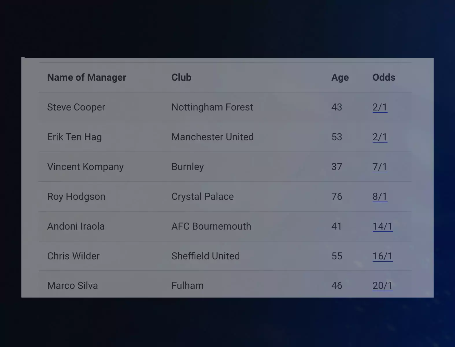 Latest Premier League Sack Race Betting Odds Ten Hag Lead as Potential Next Managerial Exits